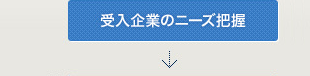 受入企業のニーズ把握