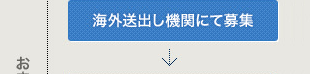 海外送出し機関にて募集