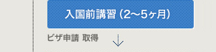 入国前講習（2〜5ヶ月）